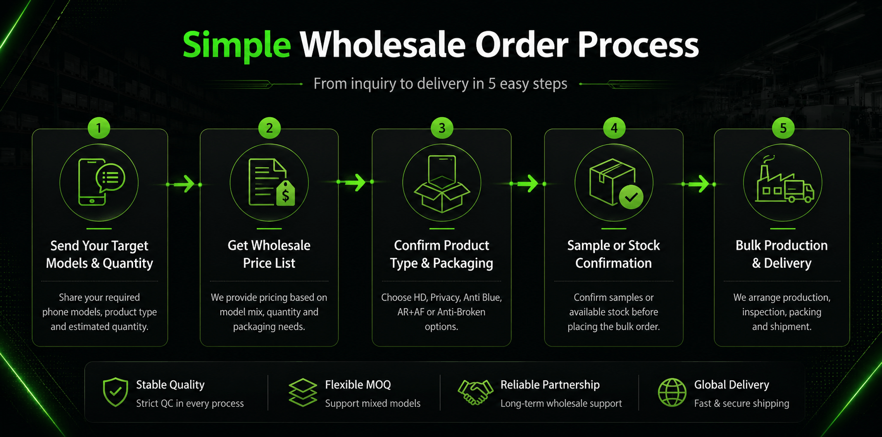 Wholesale tempered glass screen protector order process from inquiry to delivery